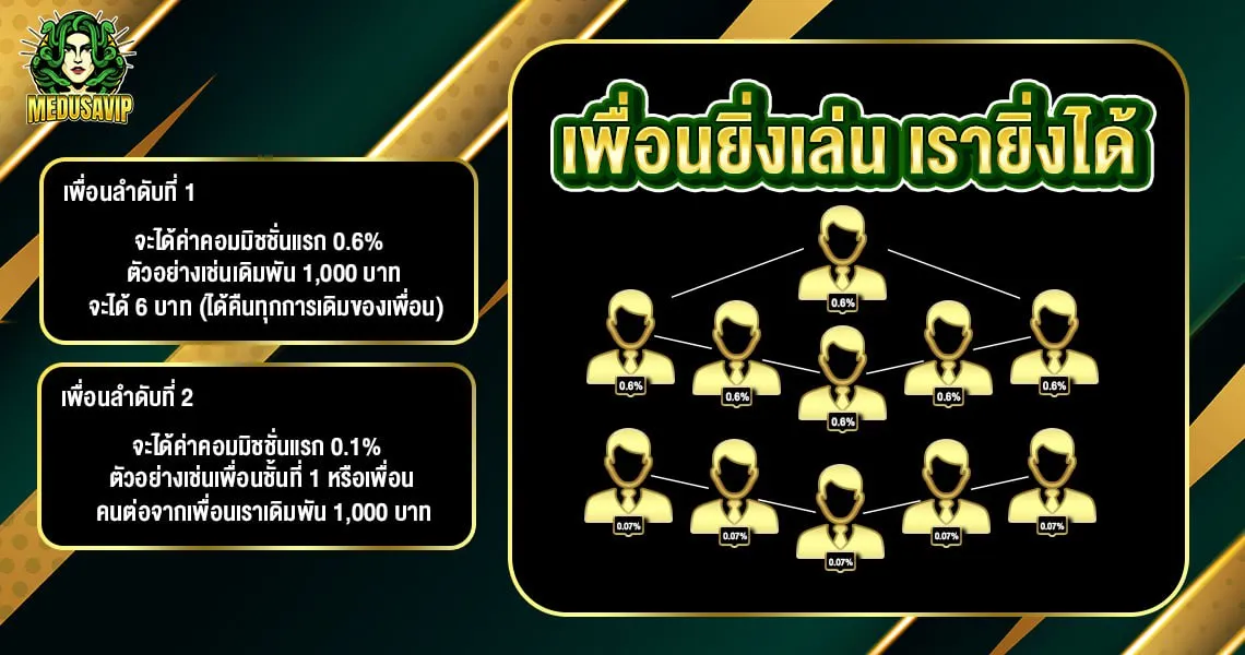 medusavip789 promotion